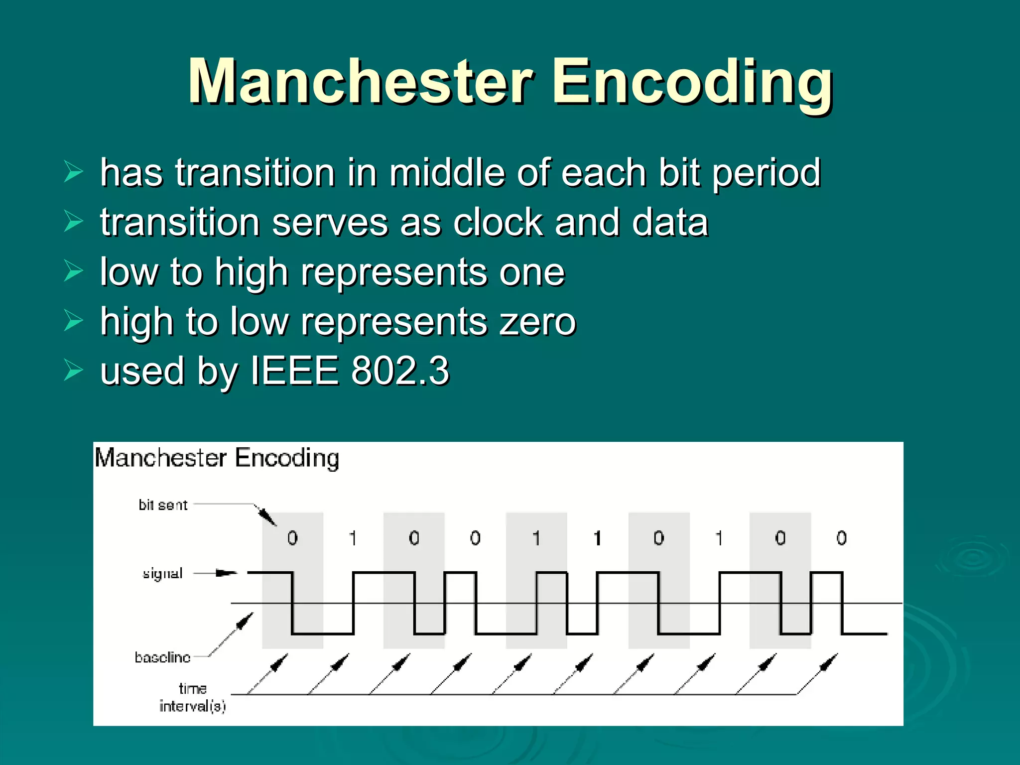 Manchester Encoding has transition in middle of each bit period transition serves as clock and data low to high represents one high to low represents zero used by IEEE 802.3 