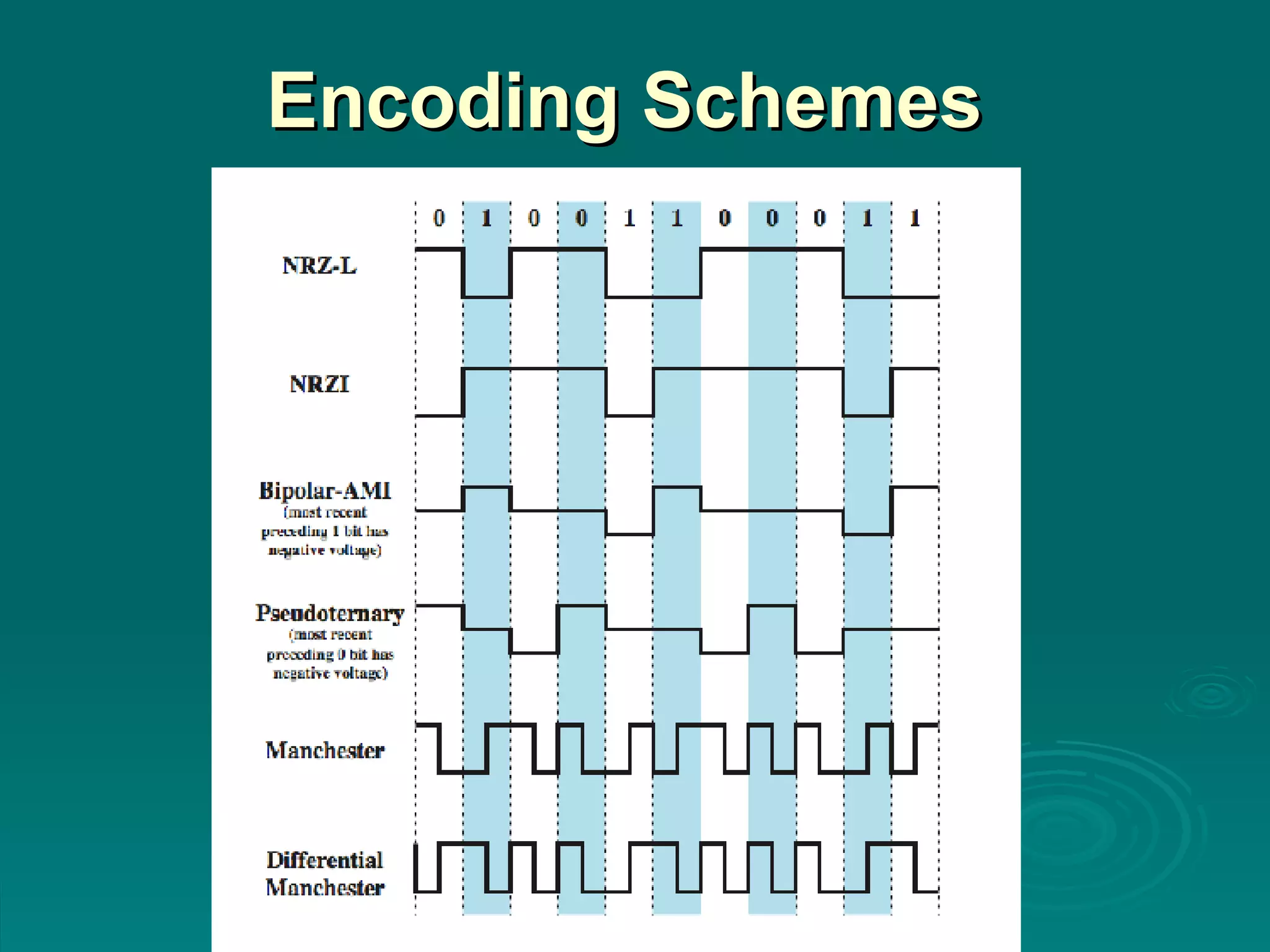 Encoding Schemes 