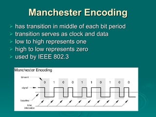 Manchester Encoding has transition in middle of each bit period transition serves as clock and data low to high represents one high to low represents zero used by IEEE 802.3 