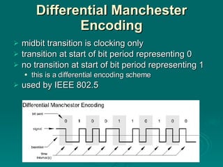 Differential Manchester Encoding midbit transition is clocking only transition at start of bit period representing 0 no transition at start of bit period representing 1 this is a differential encoding scheme used by IEEE 802.5  