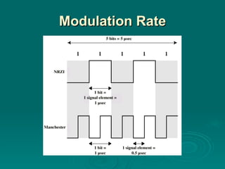 Modulation Rate 