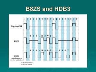 B8ZS and HDB3 