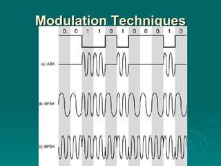 Modulation Techniques 