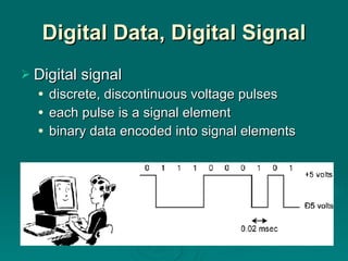 Digital Data, Digital Signal Digital signal discrete, discontinuous voltage pulses each pulse is a signal element binary data encoded into signal elements 