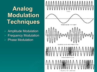 Analog  Modulation Techniques Amplitude Modulation Frequency Modulation Phase Modulation 