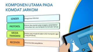 KOMPONEN UTAMA PADA
KOMDAT JARKOM
 