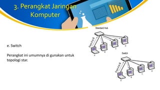 3. Perangkat Jaringan
Komputer
e. Switch
Perangkat ini umumnya di gunakan untuk
topologi star.
 