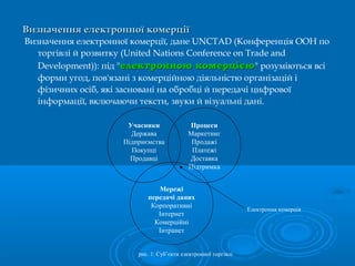 Визначення ееллееккттррооннннооїї ккооммееррццііїї 
Визначення електронної комерції, дане UNCTAD (Конференція ООН по 
торгівлі й розвитку (United Nations Conference on Trade and 
Development)): під "ееллееккттррооннннооюю ккооммееррцціієєюю" розуміються всі 
форми угод, пов'язані з комерційною діяльністю організацій і 
фізичних осіб, які засновані на обробці й передачі цифрової 
інформації, включаючи тексти, звуки й візуальні дані. 
Учасники 
Держава 
Підприємства 
Покупці 
Продавці 
Процеси 
Маркетинг 
Продажі 
Платежі 
Доставка 
Підтримка 
Мережі 
передачі даних 
Корпоративні 
Інтернет 
Комерційні 
Інтранет 
Електронна комерція 
рис. 1. Суб’єкти електронної торгівлі 
 