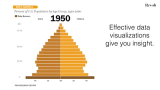 Effective data
visualizations
give you insight.
 