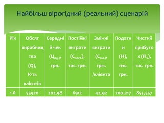 Відкриття розважального закладу ресторанного типу «Коміда» (група 407 ...
