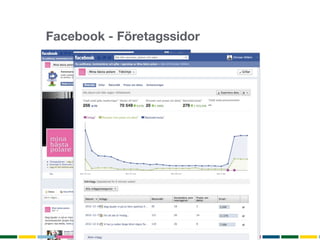 Facebook - Företagssidor
 