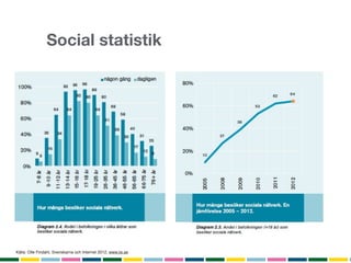 Social statistik




Källa: Olle Findahl, Svenskarna och Internet 2012, www.iis.se
 