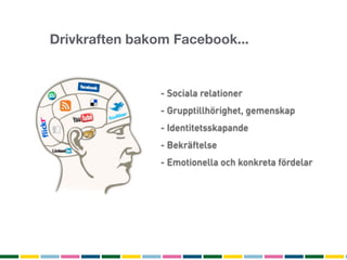 Drivkraften bakom Facebook...


                - Sociala relationer
                - Grupptillhörighet, gemenskap
                - Identitetsskapande
                - Bekräftelse
                - Emotionella och konkreta fördelar
 