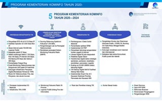 PROGRAM KEMENTERIAN KOMINFO TAHUN 2020-
2024
 
