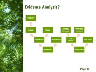 Evidence Analysis? 