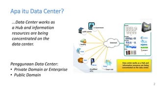 KOMINFO _ Industri Data Center.pdf