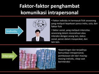 Faktor-faktor penghambat
komunikasi intrapersonal
Individu
Interaksi
• Faktor individu ini termasuk fisik seseorang
yang meliputi kepekaan panca indra, usia, dan
faktor fisik
• faktor sosial, yang meliputi intensitas
seseorang dalam resosialisasi atau
interaksi dengan orang lain, status
sosial, peran dalam masyarakat, dan
lain-lain.
•kepentingan dan terjadinya
komunikasi intrapersonal,
pembawaan diri dari masing-
masing individu, sikap saat
berinteraksi
 