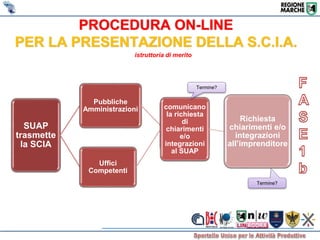 #learnpad presentation Kom 04.02.14 Regione Marche