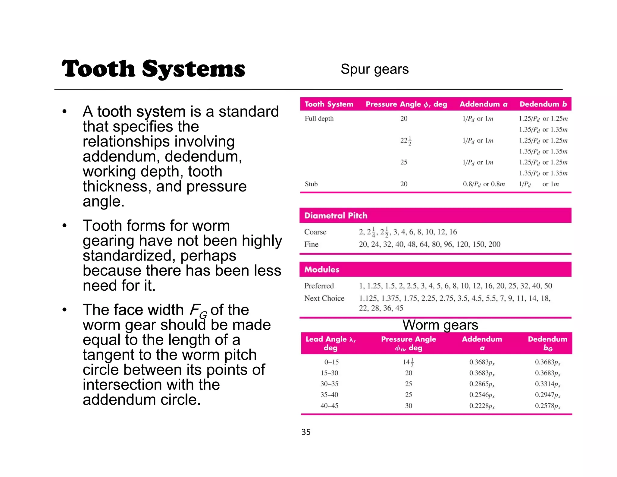 Tooth Systems Spur gears
• A tooth system is a standard
that specifies the
relationships involving
p g
addendum, dedendum,
working depth, tooth
thickness, and pressure
angle.
g
• Tooth forms for worm
gearing have not been highly
standardized, perhaps
because there has been less
because there has been less
need for it.
• The face width FG of the
worm gear should be made Worm gears
worm gear should be made
equal to the length of a
tangent to the worm pitch
circle between its points of
intersection with the
Worm gears
35
intersection with the
addendum circle.
 