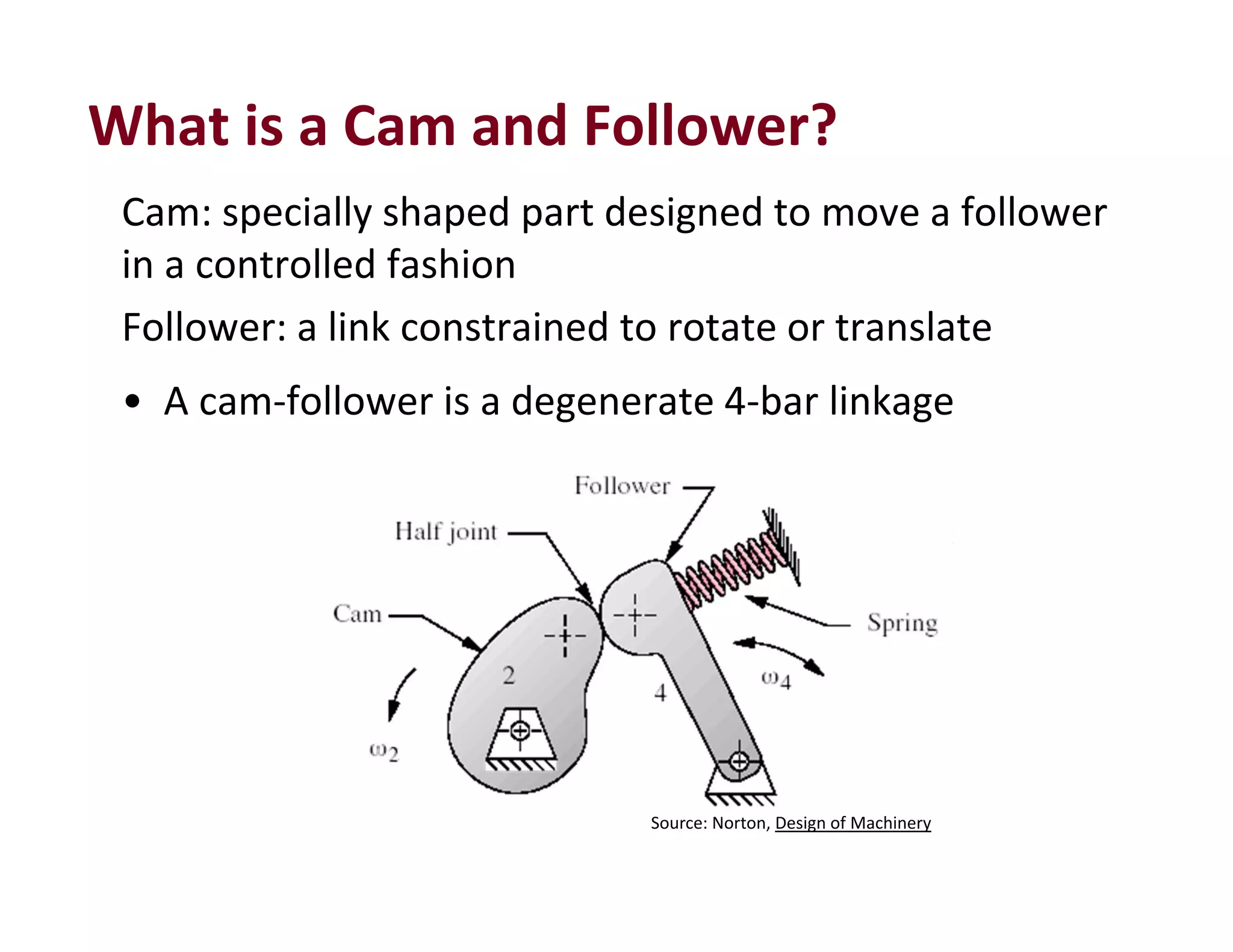 What is a Cam and Follower?
Cam: specially shaped part designed to move a follower 
in a controlled fashion
Follower: a link constrained to rotate or translate
• A cam‐follower is a degenerate 4‐bar linkage
Source: Norton, Design of Machinery
 