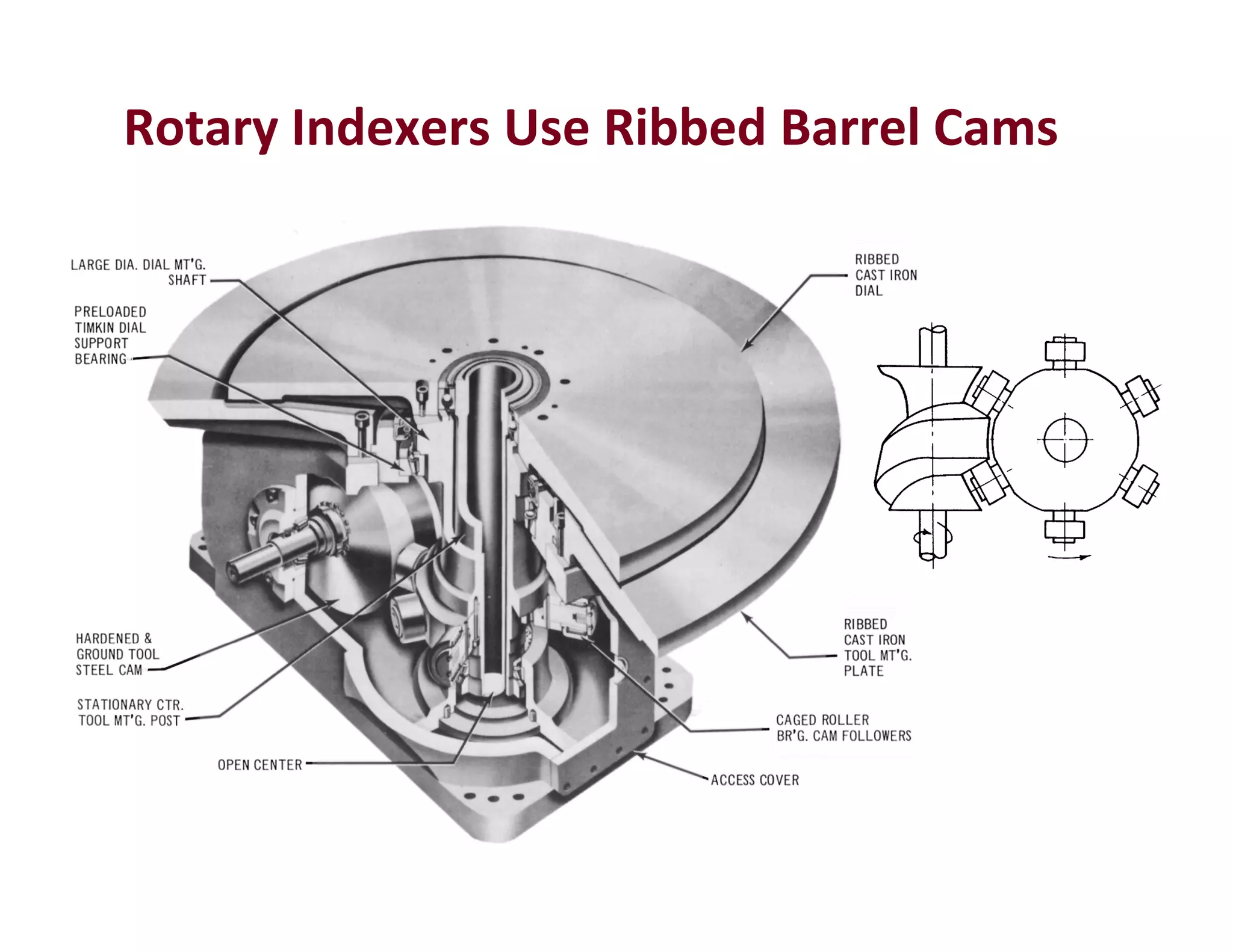 Rotary Indexers Use Ribbed Barrel Cams
 