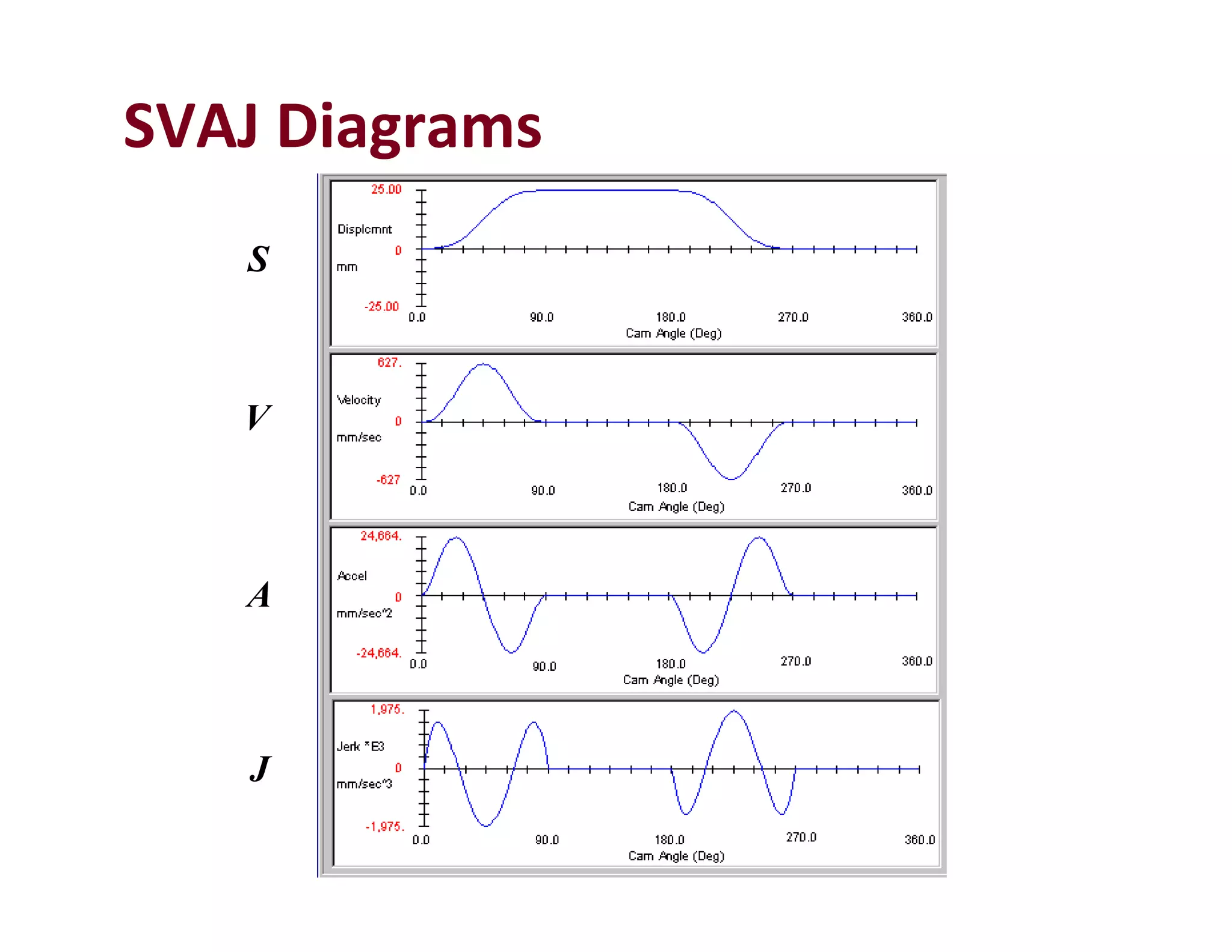 SVAJ Diagrams
S
V
A
J
 