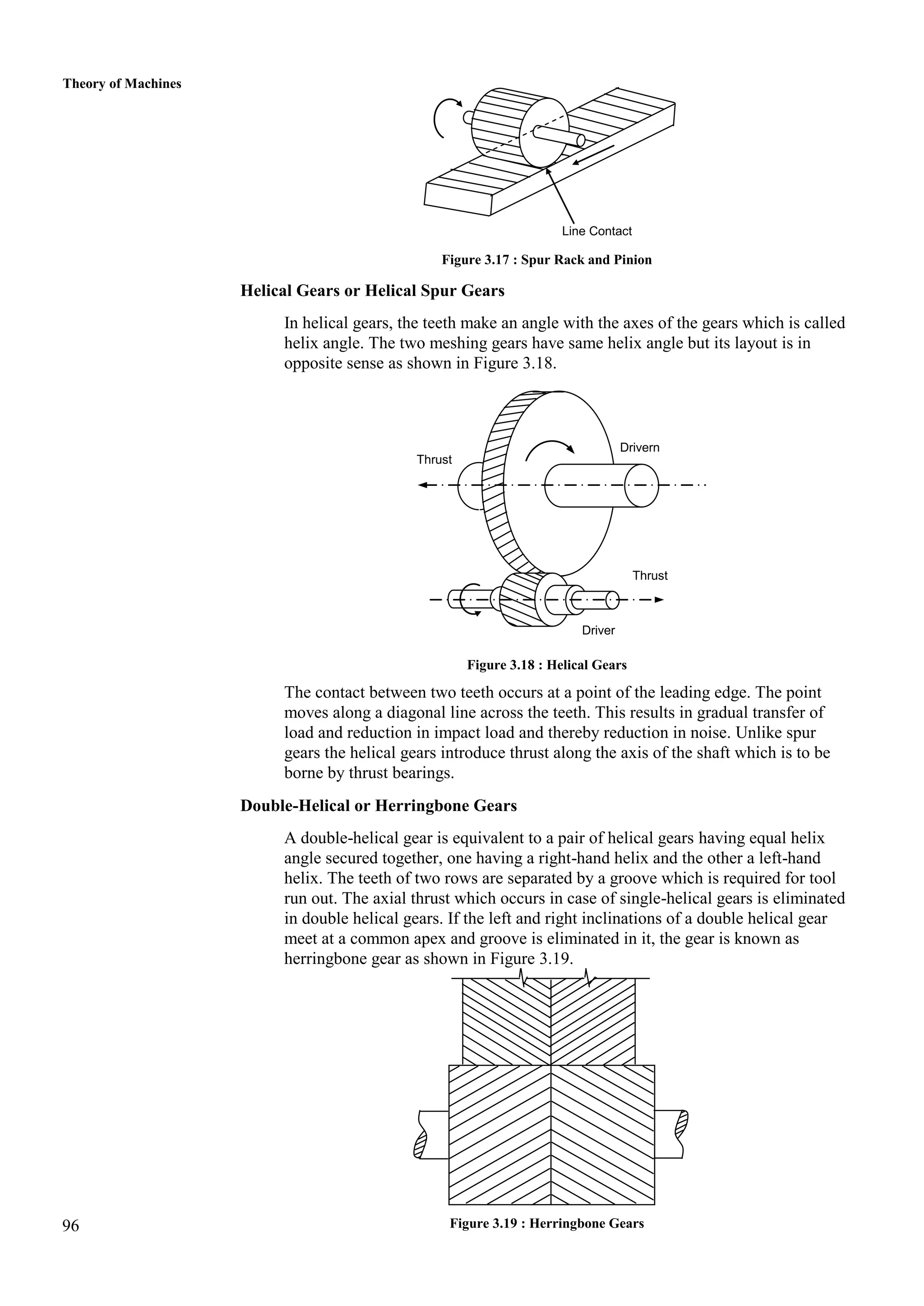96
Theory of Machines
Figure 3.17 : Spur Rack and Pinion
Helical Gears or Helical Spur Gears
In helical gears, the teeth make an angle with the axes of the gears which is called
helix angle. The two meshing gears have same helix angle but its layout is in
opposite sense as shown in Figure 3.18.
Figure 3.18 : Helical Gears
The contact between two teeth occurs at a point of the leading edge. The point
moves along a diagonal line across the teeth. This results in gradual transfer of
load and reduction in impact load and thereby reduction in noise. Unlike spur
gears the helical gears introduce thrust along the axis of the shaft which is to be
borne by thrust bearings.
Double-Helical or Herringbone Gears
A double-helical gear is equivalent to a pair of helical gears having equal helix
angle secured together, one having a right-hand helix and the other a left-hand
helix. The teeth of two rows are separated by a groove which is required for tool
run out. The axial thrust which occurs in case of single-helical gears is eliminated
in double helical gears. If the left and right inclinations of a double helical gear
meet at a common apex and groove is eliminated in it, the gear is known as
herringbone gear as shown in Figure 3.19.
Figure 3.19 : Herringbone Gears
Line Contact
Drivern
Thrust
Thrust
Driver
 