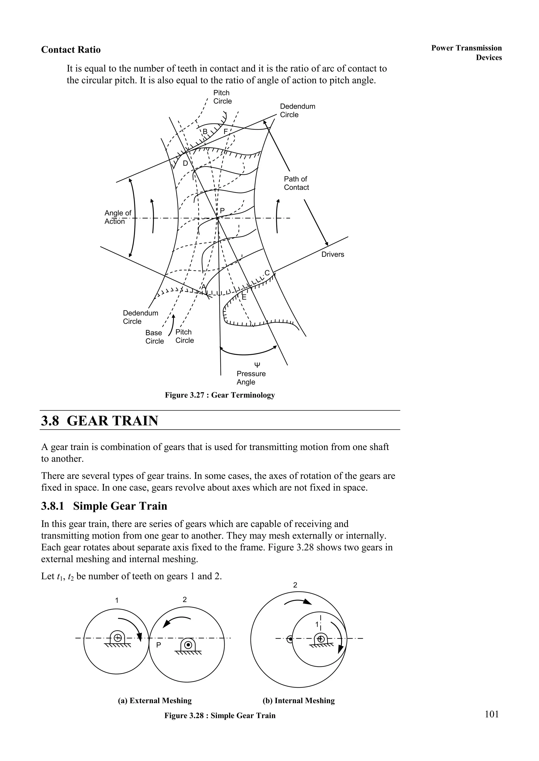 101
Power Transmission
Devices
Contact Ratio
It is equal to the number of teeth in contact and it is the ratio of arc of contact to
the circular pitch. It is also equal to the ratio of angle of action to pitch angle.
Figure 3.27 : Gear Terminology
3.8 GEAR TRAIN
A gear train is combination of gears that is used for transmitting motion from one shaft
to another.
There are several types of gear trains. In some cases, the axes of rotation of the gears are
fixed in space. In one case, gears revolve about axes which are not fixed in space.
3.8.1 Simple Gear Train
In this gear train, there are series of gears which are capable of receiving and
transmitting motion from one gear to another. They may mesh externally or internally.
Each gear rotates about separate axis fixed to the frame. Figure 3.28 shows two gears in
external meshing and internal meshing.
Let t1, t2 be number of teeth on gears 1 and 2.
(a) External Meshing (b) Internal Meshing
Figure 3.28 : Simple Gear Train
B
Dedendum
Circle
Path of
Contact
Drivers
Ψ
Pressure
Angle
Pitch
Circle
Base
Circle
Dedendum
Circle
Angle of
Action
F
P
C
E
A
D
Pitch
Circle
+
1 2
+
1
2
P
 