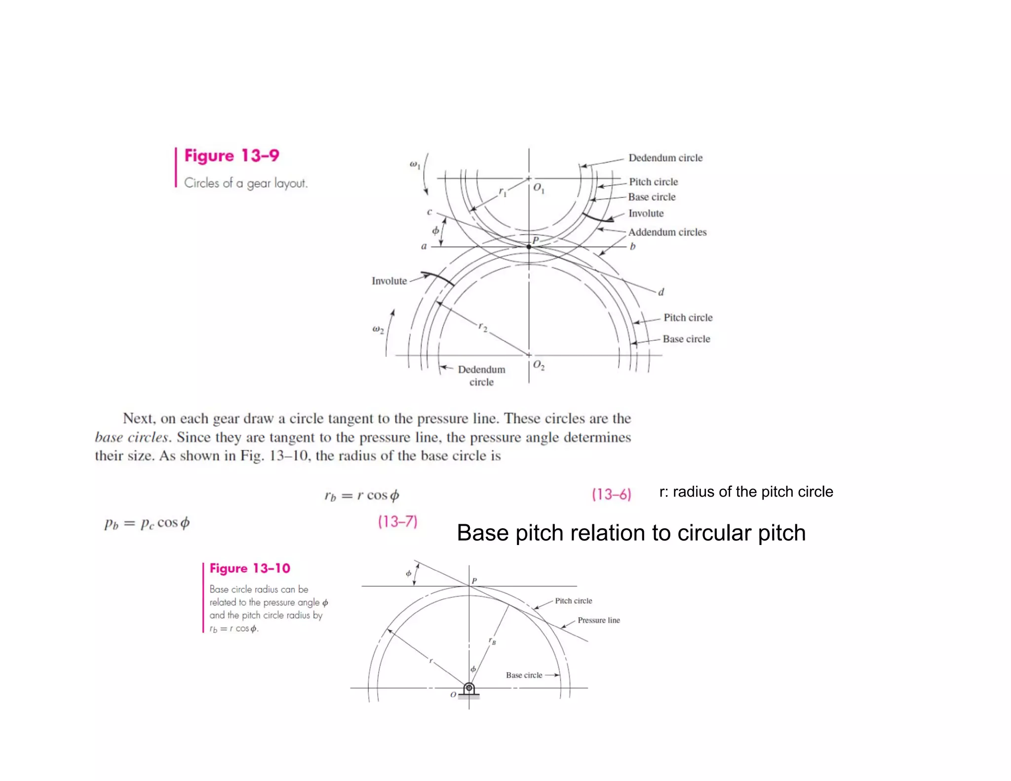 Base pitch relation to circular pitch
r: radius of the pitch circle
Base pitch relation to circular pitch
 
