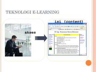 TEKNOLOGI E-LEARNING
isi (content)
akses
 