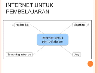 INTERNET UNTUK
PEMBELAJARAN
 