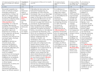 2. Οι παραγωγικές δυνάμεις μέσα και
έξω από την Ελλάδα και η «Μεγάλη
Ιδέα»
2.Ταπρώταβήματατου
εργατικού
κινήματος
3. Οι οικονομικές συνθήκες κατά την περίοδο
1910-1922
3. Τα πρώτα ελληνικά
κόμματα β. Το γαλλικό
κόμμα
β. Από τη συνθήκη
των Σεβρών έως την
ήττα στη Μ. Ασία
1. Οι συνέπειες της
Μικρασιατικής
καταστροφής
σ.σ. 15/16 σ. 46 σ. 48 σ. 65 σ. 96 σ.99
Στο μεταξύ η πρόοδος του
εκτός των εθνικών συνόρων
ελληνισμού ταλάνιζε το
μικρό βασίλειο. Ενίσχυε την
ιδέα ότι το υπάρχον κράτος
δεν ήταν παρά μία ημιτελής
κατασκευή, τα θεμέλια απλώς
για κάτι μεγαλύτερο. Η
≪Μεγάλη Ιδέα≫ που
εκπορεύθηκε απ’ αυτήν την
αντίληψη, δημιουργούσε
προσδοκίες για ολοκλήρωση
του εθνικού οράματος, που
προϋπέθετε σημαντική
διεύρυνση των συνόρων. Η
έντονη παρουσία της εθνικής
αυτής ιδεολογίας είχε
επιπτώσεις στον πολιτικό και
οικονομικό χώρο, ιδιαίτερα
σε εποχές που τα
προβλήματα έμοιαζαν με
ανοικτές πληγές, στην
περίπτωση της Κρήτης ή,
αργότερα, της Μακεδονίας.
Οι ελληνικές κυβερνήσεις δεν
είχαν στραμμένο το
ενδιαφέρον τους, μέσα σ’
αυτές τις συνθήκες,
αποκλειστικά στα εσωτερικά
ζητήματα, στην οικονομική
ανόρθωση και τη γεφύρωση
του χάσματος με τη Δύση.
Όλα αυτά συνυφαίνονταν με
το εθνικό όραμα,
μεγαλώνοντας το κόστος των
προσπαθειών και
καθιστώντας συχνά τις
οικονομικές πρωτοβουλίες
έρμαια των εθνικών κρίσεων.
Στον
ιδεολογικό
τομέα η
επικράτηση
της
Μεγάλης
Ιδέας
εμπόδιζε
την
ανάπτυξη
και διάδοση
ιδεολογιών
με
κοινωνικό
και ταξικό
περιεχόμενο
.
Ο Βενιζέλος δεν ήταν μόνος στη
διαδικασία διαμόρφωσης και
υλοποίησης των νέων επιλογών.
Συσπείρωσε γύρω του μια δραστήρια
αστική τάξη που εξακολουθούσε
ακόμα να πλουτίζει σε όλη τη λεκάνη
της ανατολικής Μεσογείου και που
φιλοδοξούσε να κυριαρχήσει και
πολιτικά στο χώρο όπου άπλωνε τις
οικονομικές της δραστηριότητες.
Κατά την περίοδο αυτή, υπήρχε
ακόμα ισχυρή ελληνική οικονομική
παρουσία στα λιμάνια της Νότιας
Ρωσίας, στη λεκάνη του Δούναβη και
το εσωτερικό της Ρουμανίας, στον
Πόντο και τα μικρασιατικά παράλια,
στην Κωνσταντινούπολη και τη
Σμύρνη, τη Θεσσαλονίκη, την
Αίγυπτο, το Σουδάν, την
Αλεξάνδρεια. Όλος αυτός ο πλούτος
μπορούσε να διασφαλιστεί
μόνο μέσα από τη δημιουργία ενός
ισχυρού εθνικού κέντρου, μιας
περιφερειακής δύναμης ικανής να
παρεμβαίνει και να προστατεύει τα
συμφέροντα των πολιτών της.
Επρόκειτο για ένα αίτημα αρκετά
κρίσιμο, σε μια εποχή κατά την
οποία πολλά εθνικιστικά κινήματα
έκαναν αισθητή την παρουσία τους.
Για τους λόγους αυτούς η Μεγάλη
Ιδέα και οι προϋποθέσεις της –ο
εκσυγχρονισμός του κράτους–
αποτέλεσαν ισχυρά ιδεολογικά,
πολιτικά και οικονομικά ερείσματα
για τη διεκδίκηση της Μεγάλης
Ελλάδας με πιθανότητες επιτυχίας.
Σε αντίθεση με το
αγγλικό, στο γαλλικό
κόμμα ήταν ευρέως
διαδεδομένη η άποψη
για απελευθέρωση του
αλύτρωτου
ελληνισμού με
πολεμικές ενέργειες, το
συντομότερο δυνατόν.
Το 1844 ο Κωλέττης
διατύπωσε με
σαφήνεια στην
Εθνοσυνέλευση τη
≪Μεγάλη Ιδέα≫: Το
βασίλειο αποτελούσε
μόνο ένα μικρό φτωχό
μέρος της Ελλάδας. Το
σημαντικότερο
βρισκόταν υπό
οθωμανική κατοχή και
θα έπρεπε όλες οι
δυνάμεις του έθνους
να διατεθούν για την
απελευθέρωση αυτού
του τμήματος.
Η Συνθήκη των
Σεβρών (10
Αυγούστου
1920) αποτέλεσε
τη μεγαλύτερη
διπλωματική
επιτυχία της
Ελλάδας και
δικαίωσε την
τολμηρή
πολιτική του
Βενιζέλου. Η
μικρή Ελλάδα
των παραμονών
των Βαλκανικών
πολέμων γίνεται
με την
υπογραφή της
Συνθήκης ≪η
Ελλάδα των δύο
Ηπείρων και
των πέντε
Θαλασσών≫.
Το όραμα της
Μεγάλης Ιδέας
φαίνεται να
γίνεται απτή
πραγματικότητα.
Με τη Μικρασιατική
καταστροφή (1922)
χάθηκαν οι
ανεπτυγμένες
οικονομικά και
πολιτιστικά περιοχές
της Μικράς Ασίας
και της Ανατολικής
Θράκης. Αυτό
αποτέλεσε και την
τελευταία πράξη της
Μεγάλης Ιδέας.
Κανένα κόμμα
δεν προέβαλλε πλέον
την επιλογή της
εδαφικής επέκτασης
και του πολέμου.
Αυτή η μεγάλη
αλλαγή προκάλεσε
κρίση ταυτότητας
στην Ελλάδα,
δεδομένου
ότι η Μεγάλη Ιδέα
αποτέλεσε για έναν
σχεδόν αιώνα το
θεμέλιο, στο οποίο
πολλοί άνθρωποι
βάσιζαν το λόγο
ύπαρξης του
κράτους. Η
πλειονότητα των
προσφύγων τάχθηκε
στο πλευρό των
Φιλελευθέρων,
πιστεύοντας ότι οι
Αντιβενιζελικοί ήταν
υπεύθυνοι για την
καταστροφή.
 