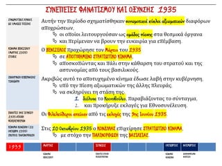 ΣΥΝΕΠΕΙΕΣ ΦΑΝΑΤΙΣΜΟΥ ΚΑΙ ΟΞΥΝΣΗΣ 1935
ΣΥΝΩΜΟΤΙΚΟΙ ΚΥΚΛΟΙ
ΩΣ ΟΜΑΔΕΣ ΠΙΕΣΗΣ
Αυτήν την περίοδο σχηματίσθηκαν συνωμοτικοί κύκλοι αξιωματικών διαφόρων
αποχρώσεων,
 οι οποίοι λειτουργούσαν ως ομάδες πίεσης στα θεσμικά όργανα
 και περίμεναν να βρουν την ευκαιρία για επέμβαση.
ΚΙΝΗΜΑ ΒΕΝΙΖΕΛΟΥ
(ΜΑΡΤΗΣ 1935)
ΣΤΟΧΟΣ
Ο ΒΕΝΙΖΕΛΟΣ προχώρησε τον Μάρτιο του 1935
 σε ΑΠΟΤΥΧΗΜΕΝΟ ΣΤΡΑΤΙΩΤΙΚΟ ΚΙΝΗΜΑ,
 αποσκοπώντας και πάλι στην κάθαρση του στρατού και της
αστυνομίας από τους βασιλικούς.
ΣΚΛΗΡΥΝΣΗ ΚΥΒΕΡΝΗΣΗΣ
ΤΣΑΛΔΑΡΗ
Ακριβώς αυτό το αποτυχημένο κίνημα έδωσε λαβή στην κυβέρνηση,
 υπό την πίεση αξιωματικών της άλλης πλευράς,
 να σκληρύνει τη στάση της:
1. διέλυσε το Κοινοβούλιο, παραβιάζοντας το σύνταγμα,
2. και προκήρυξε εκλογές για Εθνοσυνέλευση.
ΕΚΛΟΓΕΣ 9ΗΣ ΙΟΥΝΙΟΥ
1935 ΑΠΟΧΗ
ΦΙΛΕΛΕΥΘΕΡΩΝ
Οι Φιλελεύθεροι απείχαν από τις εκλογές της 9ης Ιουνίου 1935.
ΚΙΝΗΜΑ ΚΟΝΔΥΛΗ (10
ΟΚΤΩΒΡΗ 1935)
ΣΚΟΠΟΣ: ΠΑΛΙΝΟΡΘΩΣΗ
Στις 10 Οκτωβρίου 1935 ο ΚΟΝΔΥΛΗΣ επιχείρησε ΣΤΡΑΤΙΩΤΙΚΟ ΚΙΝΗΜΑ,
 με στόχο την ΠΑΛΙΝΟΡΘΩΣΗ της ΒΑΣΙΛΕΙΑΣ.
1935 ΜΑΡΤΗΣ ΙΟΥΝΙΟΣ ΟΚΤΩΒΡΙΟΣ ΝΟΕΜΒΡΙΟΣ
ΚΙΝΗΜΑ
ΒΕΝΙΖΕΛΟΥ
ΕΚΛΟΓΕΣ ΑΠΟΧΗ
ΦΙΛΕΛΕΥΘΕΡΩΝ
ΚΙΝΗΜΑ
ΚΟΝΔΥΛΗ
ΔΗΜΟΨΗΦΙΣΜΑ
ΝΟΘΕΙΑΣ
 