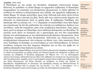 3η φάση: 1933-1935
Ο Πλαστήρας, με την ανοχή του Βενιζέλου, επιχείρησε στρατιωτικό κίνημα,
θέλοντας να εμποδίσει το Λαϊκό Κόμμα να σχηματίσει κυβέρνηση. Ο Πλαστήρας
συμμεριζόταν τις ανησυχίες των βενιζελικών αξιωματικών, οι οποίοι έβλεπαν να
εκτίθεται σε κίνδυνο η επαγγελματική τους εξέλιξη, εάν σχημάτιζε κυβέρνηση το
Λαϊκό Κόμμα. Το κίνημα κατεστάλη, όμως στην πολιτική ζωή έκανε ξανά έντονη
την παρουσία της η τακτική της βίας. Εκτός από τους στρατιωτικούς άρχισαν και
πολιτικοί να δικαιολογούν ξανά τη χρήση βίας. Η κυβέρνηση Τσαλδάρη, που
προέκυψε από τις εκλογές του 1933, επιχείρησε να ακολουθήσει έναν ήπιο δρόμο
και ανακοίνωσε ότι δεν θα υιοθετούσε την τακτική των αυθαίρετων διώξεων των
αντιπάλων, αλλά θα στηριζόταν μόνο στην ανεξάρτητη δικαιοσύνη. Τρεις μήνες,
όμως, μετά το κίνημα του Πλαστήρα, έγινε απόπειρα δολοφονίας του Βενιζέλου. Το
γεγονός αυτό όξυνε τα πνεύματα και ο φανατισμός και στα δύο στρατόπεδα
έφτασε στο αποκορύφωμα με την αποστράτευση βενιζελικών αξιωματικών. Αυτό
προκάλεσε ανασφάλεια στους βενιζελικούς, πολιτικούς και στρατιωτικούς. Οι
αντιβενιζελικοί αξιωματικοί, όσο ενίσχυαν τις θέσεις τους, τόσο ασκούσαν πίεση
στον Τσαλδάρη να διακόψει τις συνεννοήσεις με τους Φιλελευθέρους. Οι έντονες
αντιθέσεις ανάμεσα στα δύο κόμματα οδήγησαν και τα δύο στο φόβο ότι το
καθένα αποσκοπεί στην διάλυση του άλλου.
Αυτήν την περίοδο σχηματίσθηκαν συνωμοτικοί κύκλοι αξιωματικών διαφόρων αποχρώσεων,
οι οποίοι λειτουργούσαν ως ομάδες πίεσης στα θεσμικά όργανα και περίμεναν να βρουν την
ευκαιρία για επέμβαση. Ο Βενιζέλος προχώρησε τον Μάρτιο του 1935 σε αποτυχημένο
στρατιωτικό κίνημα, αποσκοπώντας και πάλι στην κάθαρση του στρατού και της αστυνομίας
από τους βασιλικούς. Ακριβώς αυτό το αποτυχημένο κίνημα έδωσε λαβή στην κυβέρνηση, υπό
την πίεση αξιωματικών της άλλης πλευράς, να σκληρύνει τη στάση της: διέλυσε το
Κοινοβούλιο, παραβιάζοντας το σύνταγμα, και προκήρυξε εκλογές για Εθνοσυνέλευση. Οι
Φιλελεύθεροι απείχαν από τις εκλογές της 9ης Ιουνίου 1935. Στις 10 Οκτωβρίου 1935 ο
Κονδύλης επιχείρησε στρατιωτικό κίνημα, με στόχο την παλινόρθωση της βασιλείας.
Αποτυχημένο
Κίνημα
Πλαστήρα (1933)
Κυβέρνηση
Τσαλδάρη –
ήπιο κλίμα
Απόπειρα
δολοφονίας
Βενιζέλου
Συνέπειες
(Όξυνση – Φανατισμός)
Αποτυχημένο
Κίνημα
Βενιζέλου
Συνέπειες
Εκλογές 9ης Ιουνίου 1935
Κίνημα Κονδύλη
10 Οκτώβρη 1935
 
