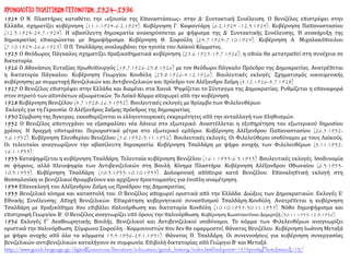 ΧΡΟΝΟΛΟΓΙΟ ΠΟΛΙΤΙΚΩΝ ΓΕΓΟΝΟΤΩΝ, 1924-1936
1924 Ο Ν. Πλαστήρας καταθέτει την «εξουσία της Επαναστάσεως» στην Δ' Συντακτική Συνέλευση. Ο Βενιζέλος επιστρέφει στην
Ελλάδα, σχηματίζει κυβέρνηση (11.1.1924-6.2.1924). Κυβέρνηση Γ. Καφαντάρη (6.2.1924 -12.3.1924). Κυβέρνηση Παπαναστασίου
(12.3.1924-24.7.1924). Η αβασίλευτη δημοκρατία ανακηρύσσεται με ψήφισμα της Δ' Συντακτικής Συνέλευσης. Η ανακήρυξη της
δημοκρατίας επικυρώνεται με δημοψήφισμα. Κυβέρνηση Θ. Σοφούλη (24.7.1924-7.10.1924). Κυβέρνηση Α. Μιχαλακόπουλου
(7.10.1924-26.6.1925). Ο Π. Τσαλδάρης αναλαμβάνει την ηγεσία του Λαϊκού Κόμματος.
1925 Ο Θεόδωρος Πάγκαλος σχηματίζει πραξικοπηματικά κυβέρνηση (25.6.1925-19.7.1926), η οποία θα μετατραπεί στη συνέχεια σε
δικτατορία.
1926 Ο Αθανάσιος Ευταξίας πρωθυπουργός (19.7.1926-23.8.1926) με τον Θεόδωρο Πάγκαλο Πρόεδρο της Δημοκρατίας. Ανατρέπεται
η δικτατορία Πάγκαλου. Κυβέρνηση Γεωργίου Κονδύλη (23.8.1926-4.12.1926). Βουλευτικές εκλογές. Σχηματισμός οικουμενικής
κυβέρνησης με συμμετοχή Βενιζελικών και Αντιβενιζελικών και πρόεδρο τον Αλέξανδρο Ζαΐμη (4.12.1926-4.7.1928)
1927 Ο Βενιζέλος επιστρέφει στην Ελλάδα και διαμένει στα Χανιά. Ψηφίζεται το Σύνταγμα της Δημοκρατίας. Ρυθμίζεται η επαναφορά
στον στρατό των αποτάκτων αξιωματικών. Το Λαϊκό Κόμμα αποχωρεί από την κυβέρνηση.
1928 Κυβέρνηση Βενιζέλου (4.7.1928-26.5.1932). Βουλευτικές εκλογές με θρίαμβο των Φιλελευθέρων.
Εκλογές για τη Γερουσία. Ο Αλέξανδρος Ζαΐμης πρόεδρος της δημοκρατίας.
1930 Σύμβαση της Άγκυρας: εκκαθαρίζονται οι ελληνοτουρκικές εκκρεμότητες από την ανταλλαγή των πληθυσμών.
1932 Ο Βενιζέλος αποτυγχάνει να εξασφαλίσει νέα δάνεια στο εξωτερικό. Αναστέλλεται η εξυπηρέτηση του εξωτερικού δημοσίου
χρέους. Η δραχμή υποτιμάται. Περιοριστικά μέτρα στο εξωτερικό εμπόριο. Κυβέρνηση Αλέξανδρου Παπαναστασίου (26.5.1932-
5.6.1932). Κυβέρνηση Ελευθερίου Βενιζέλου (5.6.1932-3.11.1932). Βουλευτικές εκλογές. Οι Φιλελεύθεροι ισοδύναμοι με τους Λαϊκούς.
Οι τελευταίοι αναγνωρίζουν την αβασίλευτη δημοκρατία. Κυβέρνηση Τσαλδάρη με ψήφο ανοχής των Φιλελευθέρων (3.11.1932-
16.1.1933).
1933 Καταψηφίζεται η κυβέρνηση Τσαλδάρη. Τελευταία κυβέρνηση Βενιζέλου (16.1.1933-6.3.1933). Βουλευτικές εκλογές. Ισοδυναμία
σε ψήφους, αλλά πλειοψηφία των Αντιβενιζελικών στη Βουλή. Κίνημα Πλαστήρα. Κυβέρνηση Αλέξανδρου Οθωναίου (6.3.1933-
10.3.1933). Κυβέρνηση Τσαλδάρη (10.3.1933-10.10.1935). Δολοφονική απόπειρα κατά Βενιζέλου. Επαναληπτική εκλογή στη
Θεσσαλονίκη οι βενιζέλικοί θριαμβεύουν και αρχίζουν προετοιμασίες για ένοπλη αναμέτρηση.
1934 Επανεκλογή του Αλέξανδρου Ζαΐμη ως Προέδρου της Δημοκρατίας.
1935 Βενιζελικό κίνημα και καταστολή του. Ο Βενιζέλος αποχωρεί οριστικά από την Ελλάδα. Διώξεις των Δημοκρατικών. Εκλογές Ε'
Εθνικής Συνέλευσης. Αποχή Βενιζελικών. Επικράτηση κυβερνητικού συνασπισμού Τσαλδάρη-Κονδύλη. Ανατρέπεται η κυβέρνηση
Τσαλδάρη με πραξικόπημα που επιβάλει παλινόρθωση και δικτατορία Κονδύλη (10.10.1935-30.11.1935). Νόθο δημοψήφισμα και
επιστροφή Γεωργίου Β'. Ο Βενιζέλος αναγνωρίζει υπό όρους την παλινόρθωση. Κυβέρνηση Κωνσταντίνου Δεμερτζή (30.11.1935-12.4.1936).
1936 Εκλογές Γ΄ Αναθεωρητικής Βουλής. Βενιζελικοί και Αντιβενιζελικοί ισοδύναμοι. Το κόμμα των Φιλελευθέρων αναγνωρίζει
οριστικά την παλινόρθωση. Σύμφωνο Σοφούλη - Κομμουνιστών που δεν θα εφαρμοστεί, θάνατος Βενιζέλου. Κυβέρνηση Ιωάννη Μεταξά
με ψήφο ανοχής από όλα τα κόμματα 13.4.1936-29.1.1941). Θάνατος Π. Τσαλδάρη. Οι συνεννοήσεις για κυβέρνηση συνεργασίας
βενιζελικών-αντιβενιζελικών καταλήγουν σε συμφωνία. Επιβολή δικτατορίας από Γεώργιο Β' και Μεταξά.
http://www.greek-language.gr/digitalResources/literature/education/greek_history/index.html?subpoint=147#prettyPhoto[mixed]/13/
 
