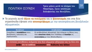 ΠΟΛΙΤΙΚΗ ΟΞΥΝΣΗ
 Το γεγονός αυτό όξυνε τα πνεύματα και ο φανατισμός και στα δύο
στρατόπεδα έφτασε στο αποκορύφωμα με την αποστράτευση βενιζελικών
αξιωματικών.
ΦΑΤΣΗ ΑΘΑΝΑΣΙΑ ΦΙΛΟΛΟΓΟΣ
18
Βενιζελικοί Αντιβενιζελικοί
Ενισχύθηκε η ανασφάλεια στους
βενιζελικούς, πολιτικούς και
στρατιωτικούς.
Οι αντιβενιζελικοί αξιωματικοί, όσο ενίσχυαν τις θέσεις τους,
τόσο ασκούσαν πίεση στον Τσαλδάρη να διακόψει τις
συνεννοήσεις με τους Φιλελευθέρους.
Οι έντονες αντιθέσεις ανάμεσα στα δύο κόμματα οδήγησαν και τα δύο στο
φόβο ότι το καθένα αποσκοπεί στη διάλυση του άλλου.
 
