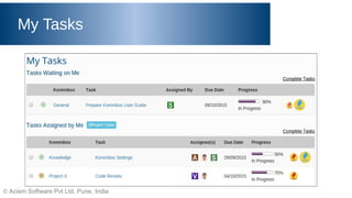 © Acism Software Pvt Ltd, Pune, India
My Tasks
 