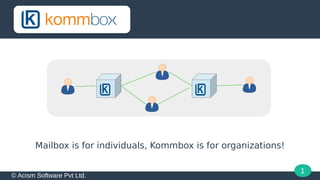 © Acism Software Pvt Ltd.
1
Mailbox is for individuals, Kommbox is for organizations!
 