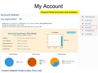 © Acism Software Private Limited, Pune, india
My Account
Account level summary and analytics
 