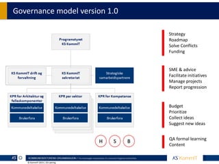 © KommIT 2015 | KS Læring
Governance model version 1.0
• Budget
• Prioritize
• Collect ideas
• Suggest new ideas
• SME & a...
