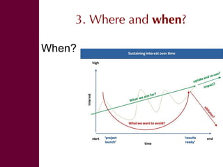 Engaging audiences in our research 