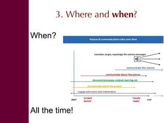 Engaging audiences in our research 