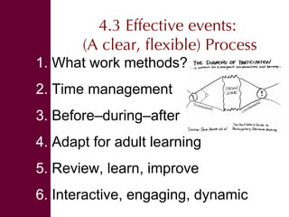 Organizing effective events and conversations 
