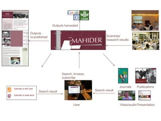 Finding and managing livestock research information 