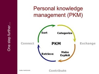 Finding and managing livestock research information 