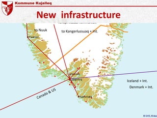 New infrastructure
Iceland + Int.
Denmark + Int.
to Nuuk to Kangerlussuaq + Int.
 
