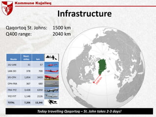 Infrastructure
Route
Naut.
miles km
JJU-UAK 31 57
UAK-SFJ 378 700
SFJ-CPH 1,854 3433
CPH-FRA 367 680
FRA-YYZ 3,428 6350
YYZ-YYT 1,148 2126
TOTAL 7,206 13,346
Qaqortoq St. Johns: 1500 km
Q400 range: 2040 km
Today travelling Qaqortoq – St. John takes 2-3 days!
 