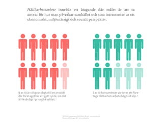 9 av 10 är villiga att byta till en produkt
där företaget har ett gott rykte, om det
är likvärdigt i pris och kvalitet. 1
7 av 10 konsumenter värderar ett före-
tags hållbarhetsarbete högt vid köp. 2
Hållbarhetsarbete innebär ett åtagande där målet är att ta
ansvar för hur man påverkar samhället och sina intressenter ur ett
ekonomiskt, miljömässigt och socialt perspektiv.
1 2013 Cone Communications/Echo Global CSR study - www.conecomm.com
2 Det ansvarsfulla företaget, 2013 - www.svenskhandel.se
 