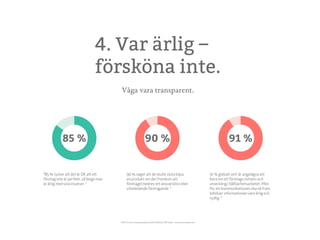 4. Var ärlig –
försköna inte.
”85 % tycker att det är OK att ett
företag inte är perfekt, så länge man
är ärlig med sina insatser. 1
91 % globalt sett är angelägna att
höra om ett företags initiativ och
utveckling i hållbarhetsarbetet. Men
för att kommunikationen ska nå fram,
behöver informationen vara ärlig och
tydlig. 1
90 % säger att de skulle sluta köpa
en produkt om det framkom att
företaget bedrev ett ansvarslöst eller
vilseledande företagande. 1
Våga vara transparent.
4. Var ärlig –
försköna inte.
”85 % tycker att det är OK att ett
företag inte är perfekt, så länge man
är ärlig med sina insatser. 1
91 % globalt sett är angelägna att
höra om ett företags initiativ och
utveckling i hållbarhetsarbetet. Men
för att kommunikationen ska nå fram,
behöver informationen vara ärlig och
tydlig. 1
90 % säger att de skulle sluta köpa
en produkt om det framkom att
företaget bedrev ett ansvarslöst eller
vilseledande företagande. 1
Våga vara transparent.
1 2013 Cone Communications/Echo Global CSR study - www.conecomm.com
4. Var ärlig –
försköna inte.
”85 % tycker att det är OK att ett
företag inte är perfekt, så länge man
är ärlig med sina insatser. 1
91 % globalt sett är angelägna att
höra om ett företags initiativ och
utveckling i hållbarhetsarbetet. Men
för att kommunikationen ska nå fram,
behöver informationen vara ärlig och
tydlig. 1
90 % säger att de skulle sluta köpa
en produkt om det framkom att
företaget bedrev ett ansvarslöst eller
vilseledande företagande. 1
Våga vara transparent.
1 2013 Cone Communications/Echo Global CSR study - www.conecomm.com
 