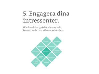 5. Engagera dina
intressenter.
Kunder
Leverantörer Finansiärer
Konkurrenter
Lokalt &
globalt
Intresse-
organisationer
Aktieägare
Tillsyns-
myndigheter
Affärspartners
Anställda
Ditt företag
Gör dem delaktiga i ditt arbete och de
kommer att berätta vidare om ditt arbete.
5. Engagera dina
intressenter.
Kunder
Leverantörer Finansiärer
Konkurrenter
Lokalt &
globalt
Intresse-
organisationer
Aktieägare
Tillsyns-
myndigheter
Affärspartners
Anställda
Ditt företag
Gör dem delaktiga i ditt arbete och de
kommer att berätta vidare om ditt arbete.
 